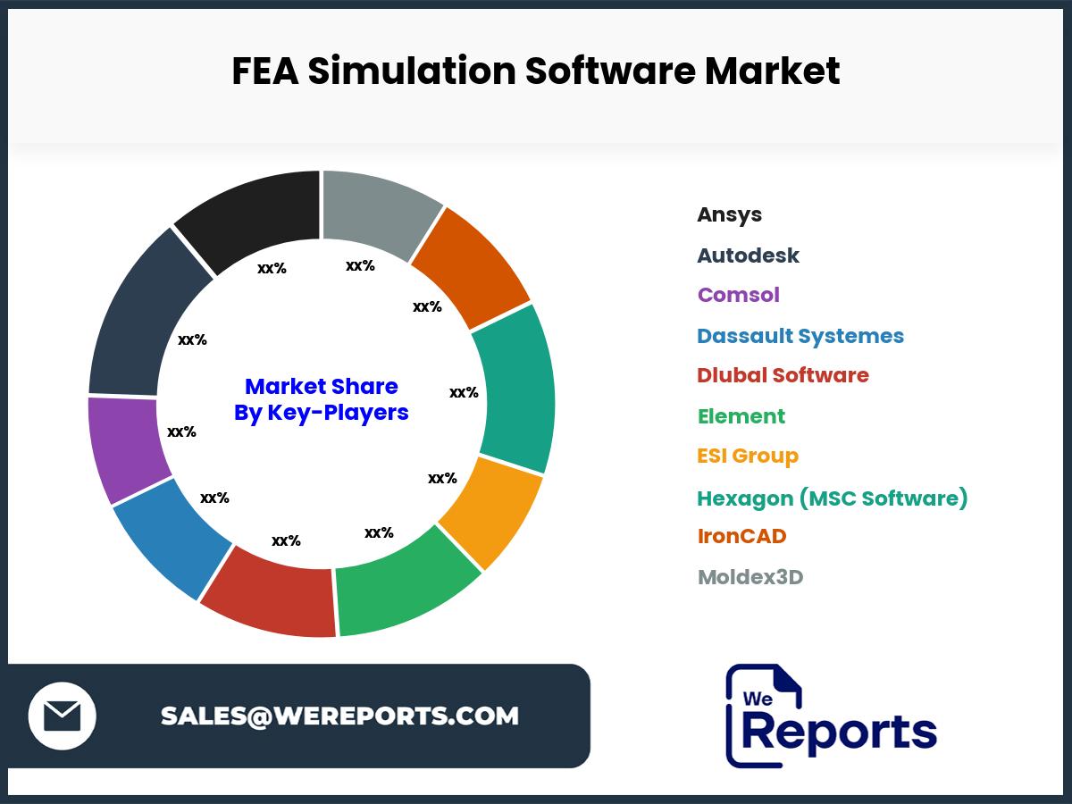 FEA Simulation Software