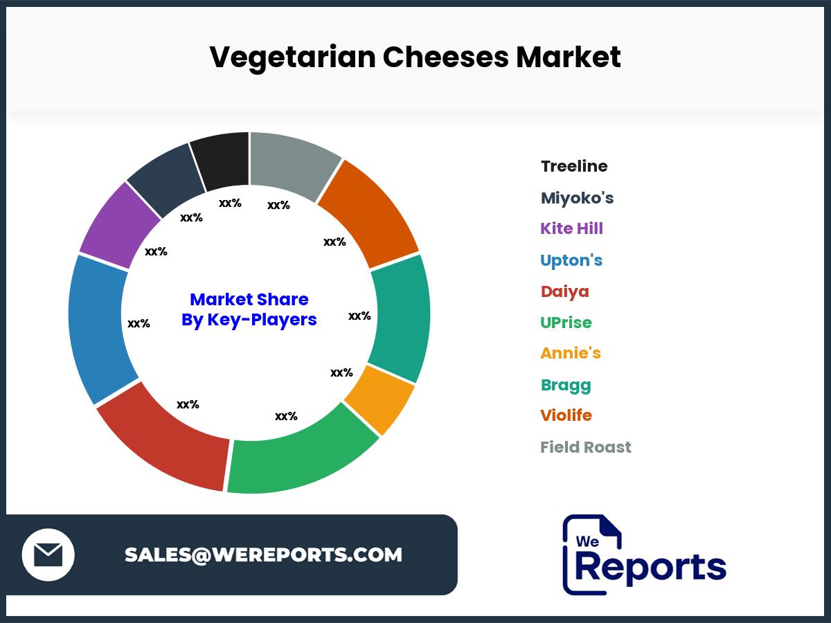 Vegetarian Cheeses