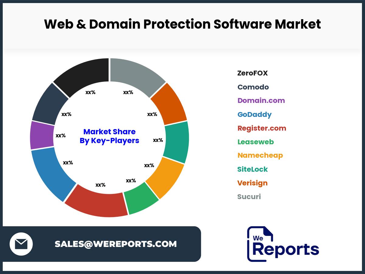 Web & Domain Protection Software