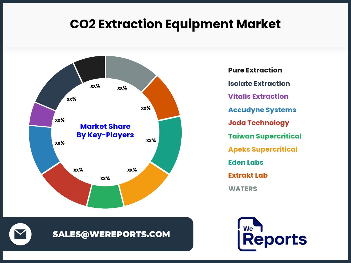 CO2 Extraction Equipment