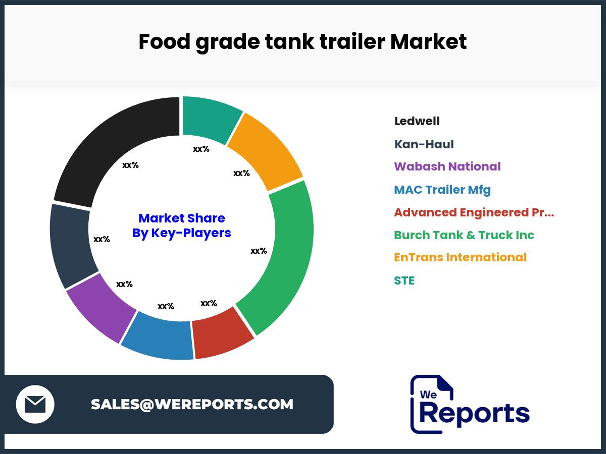 Food grade tank trailer