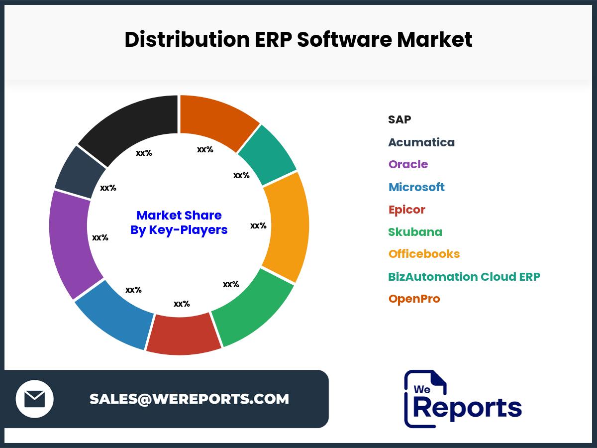 Distribution ERP Software