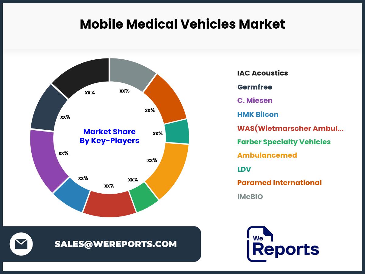 Mobile Medical Vehicles