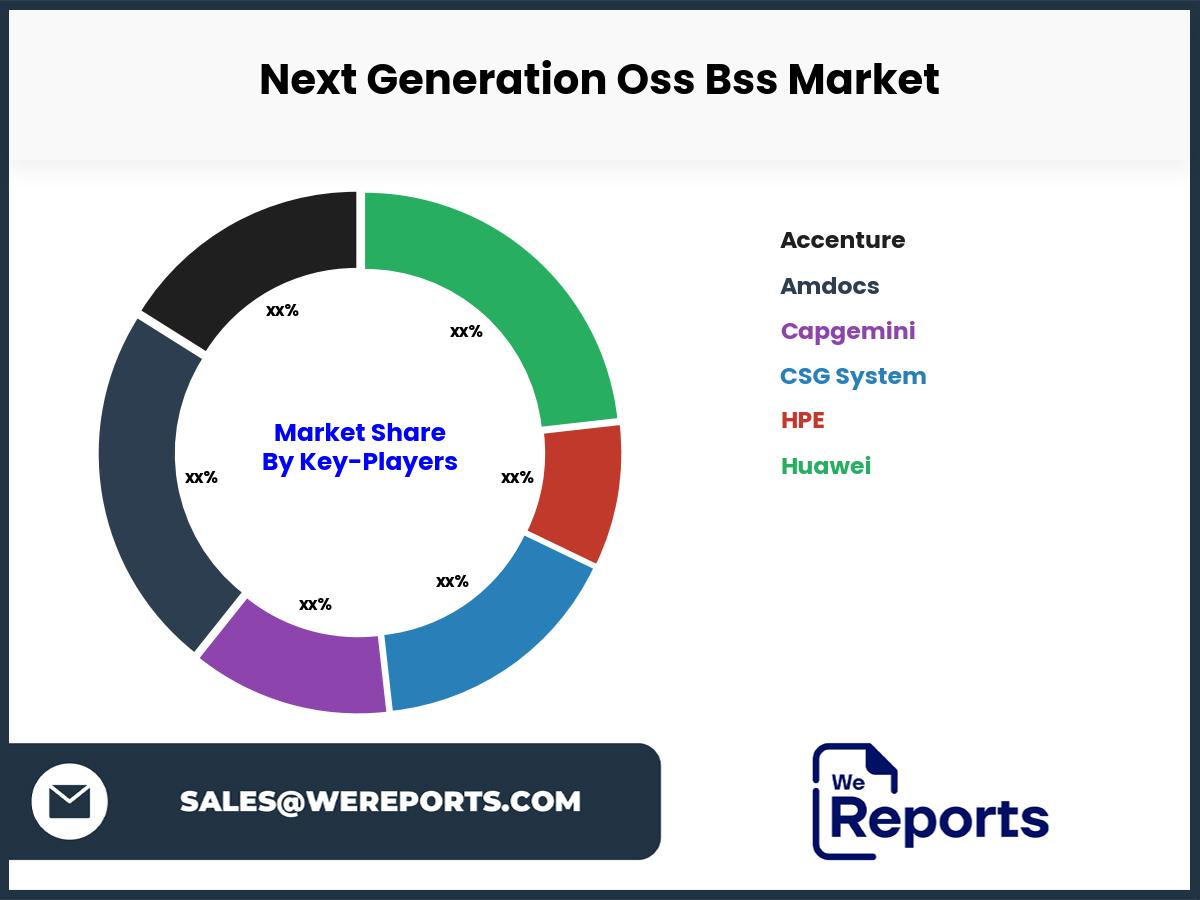 Next Generation Oss Bss