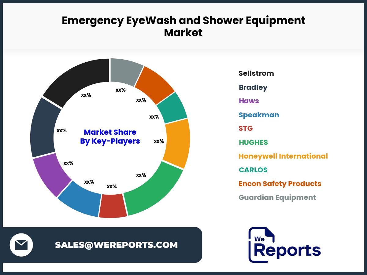 Emergency EyeWash and Shower Equipment