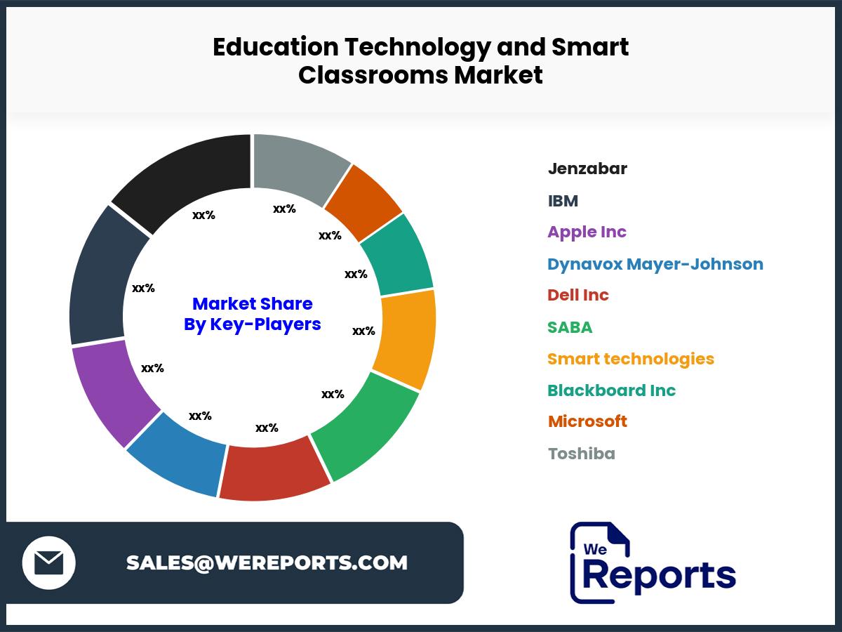 Education Technology and Smart Classrooms