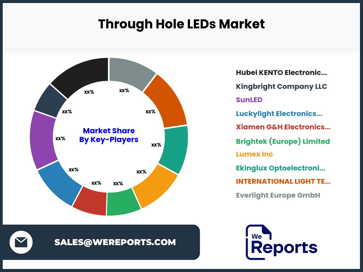 Through Hole LEDs