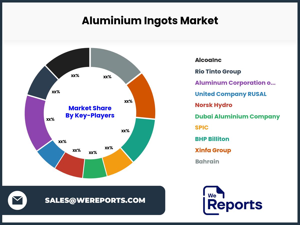 Aluminium Ingots