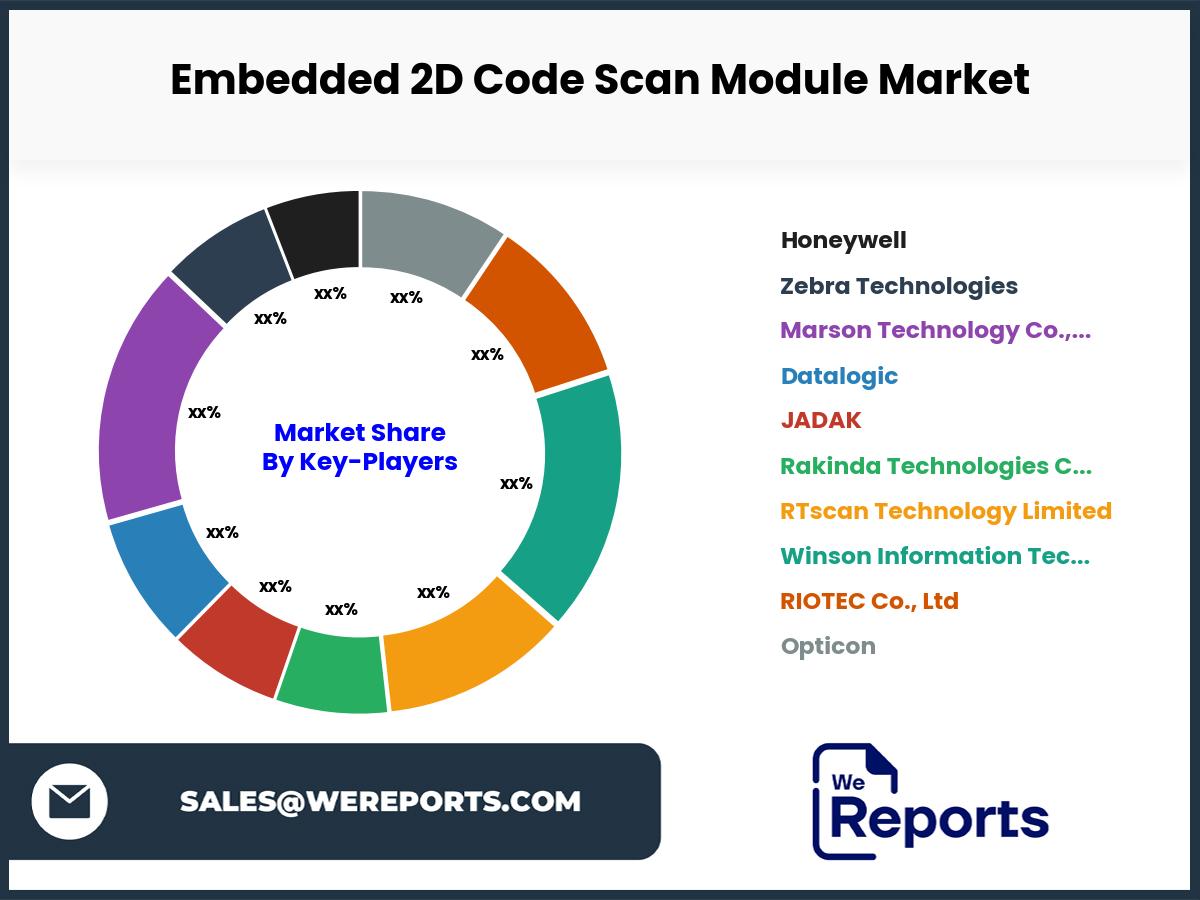 Embedded 2D Code Scan Module