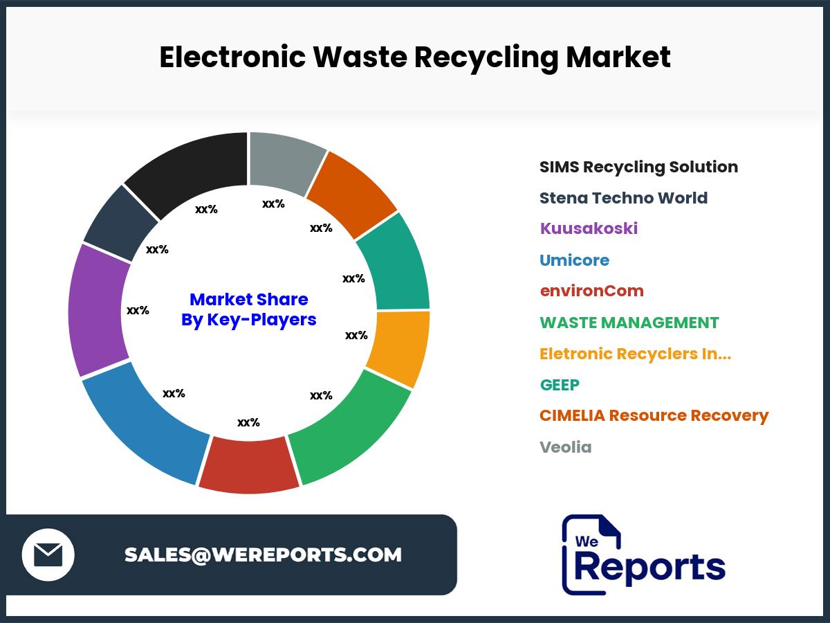 Electronic Waste Recycling