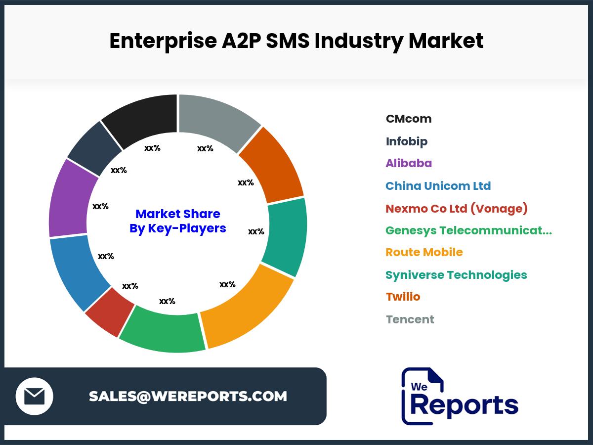 Enterprise A2P SMS Industry