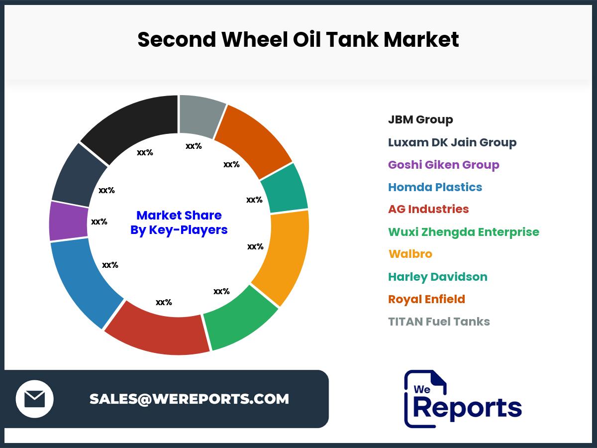 Second Wheel Oil Tank