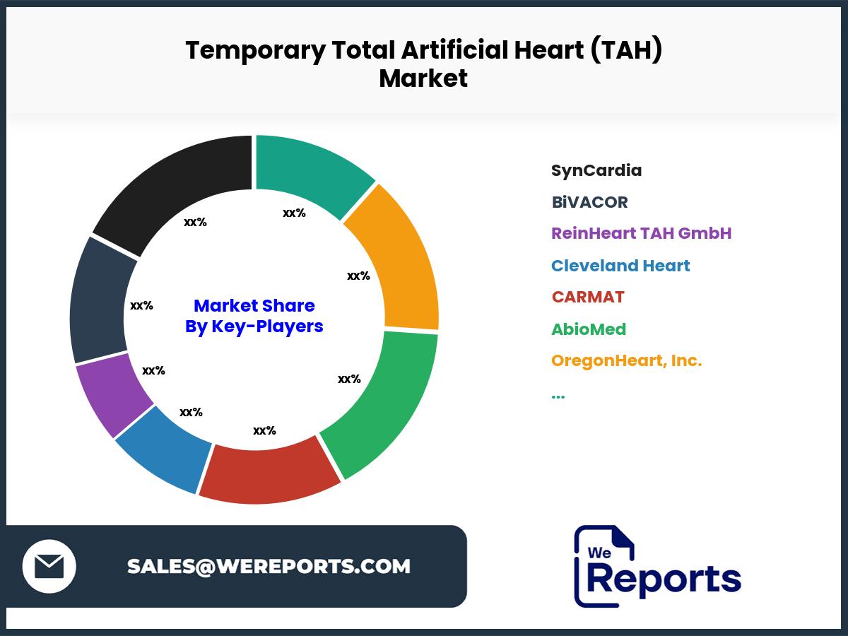 Temporary Total Artificial Heart (TAH)