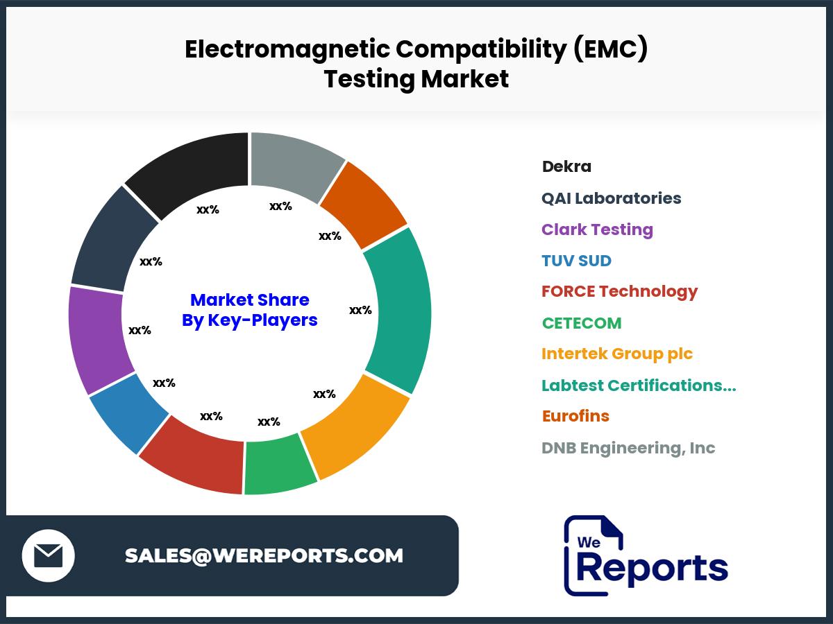 Electromagnetic Compatibility (EMC) Testing