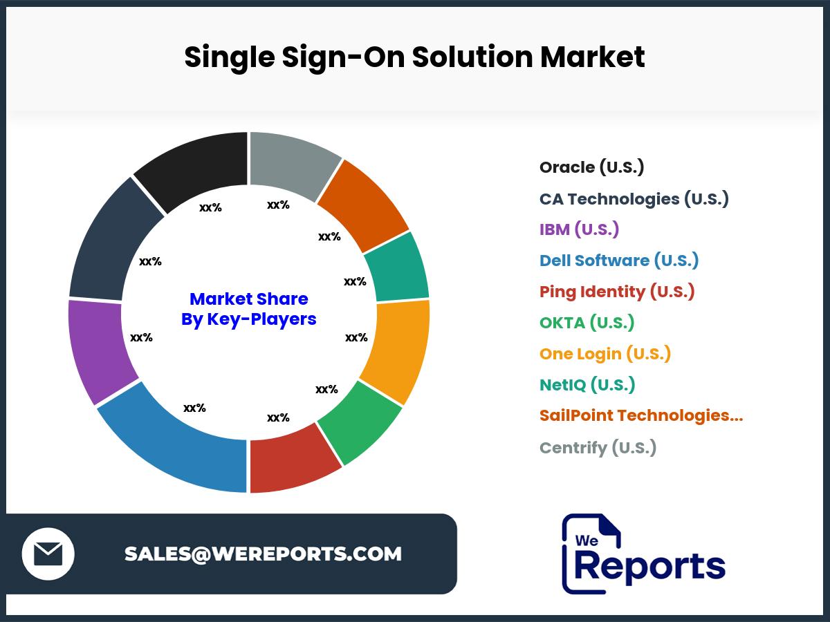 Single Sign-On Solution