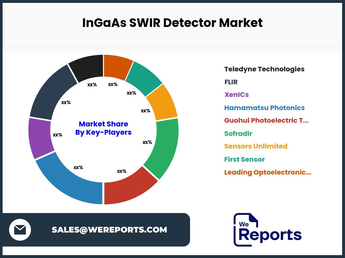 InGaAs SWIR Detector