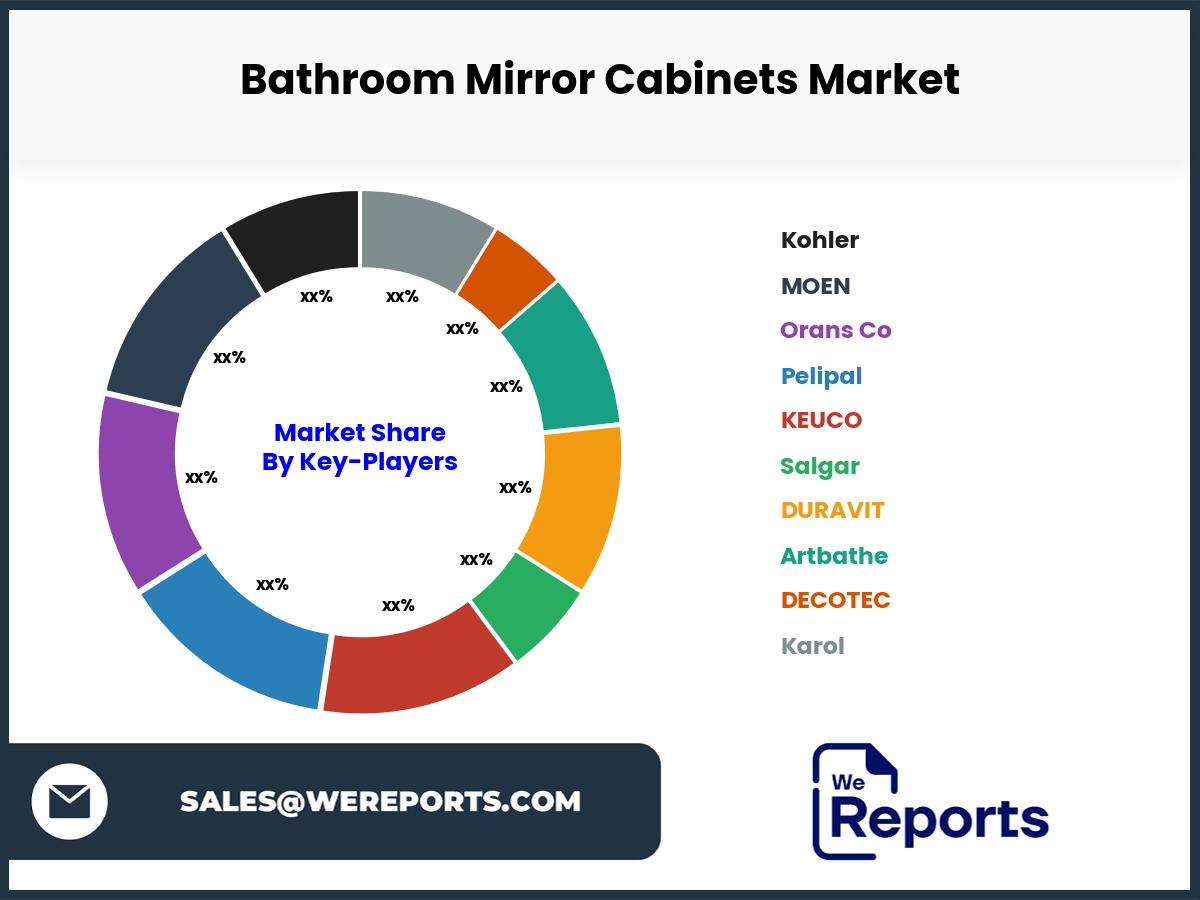 Bathroom Mirror Cabinets