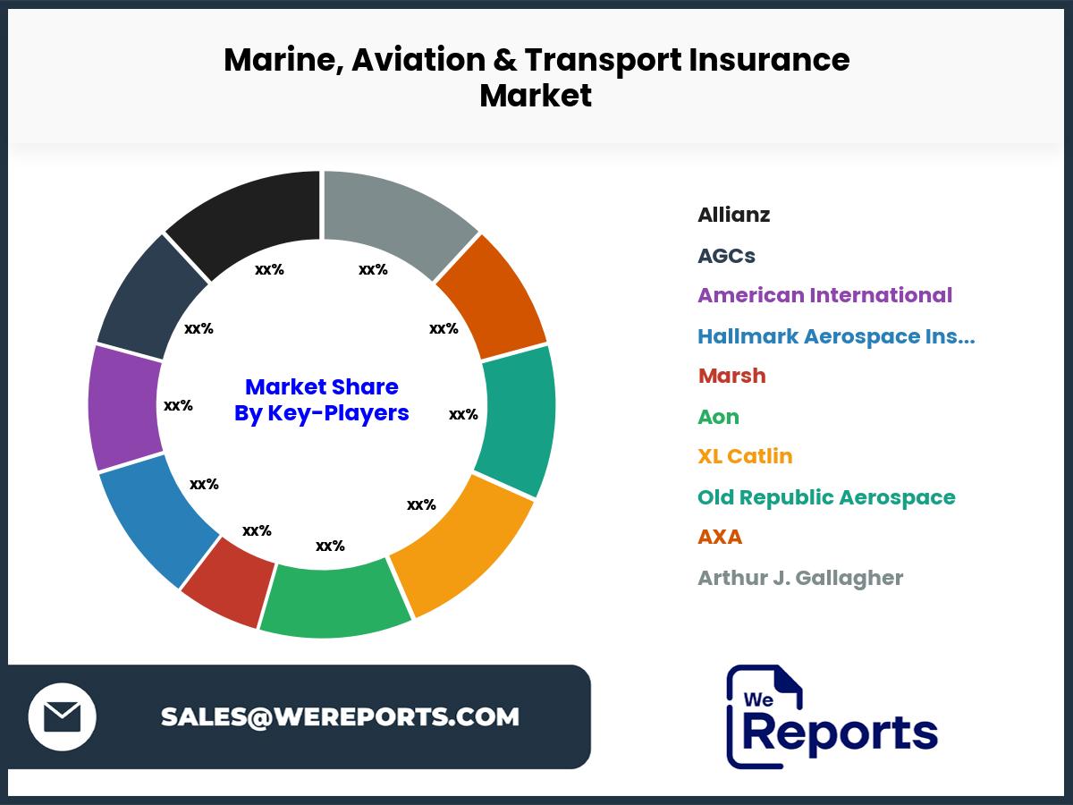 Marine, Aviation & Transport Insurance