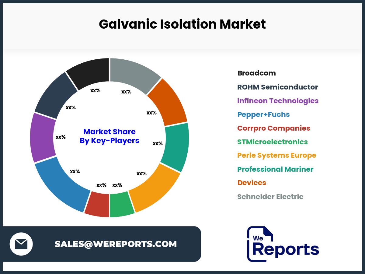 Galvanic Isolation