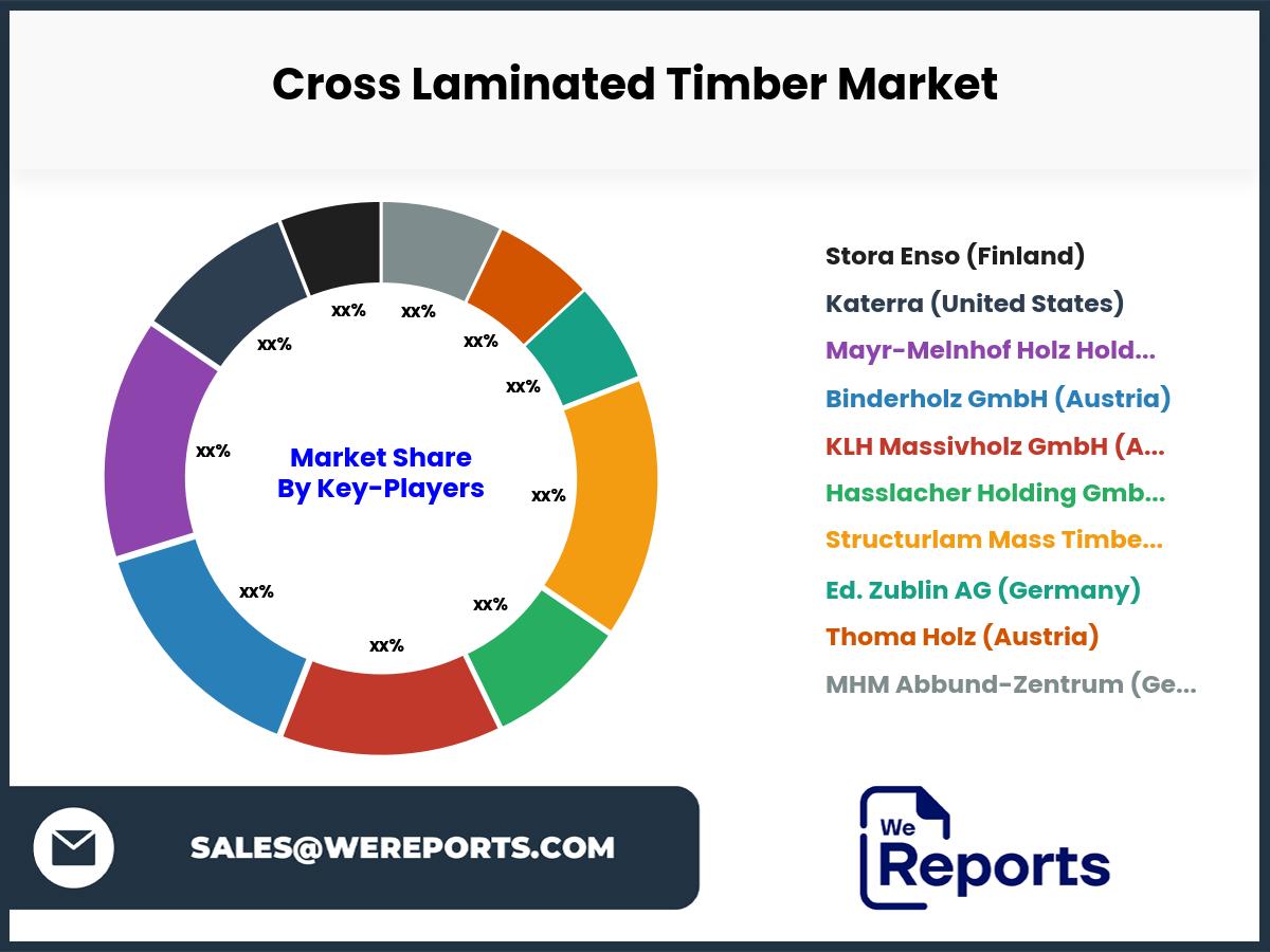 Cross Laminated Timber