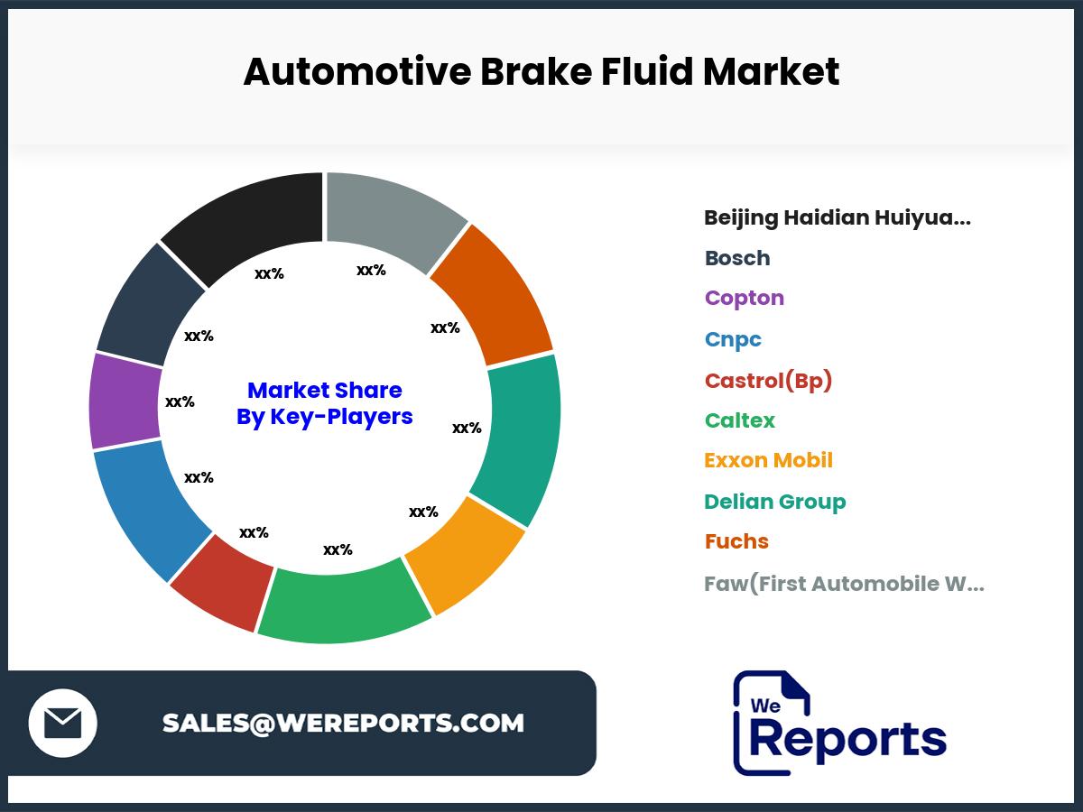 Automotive Brake Fluid