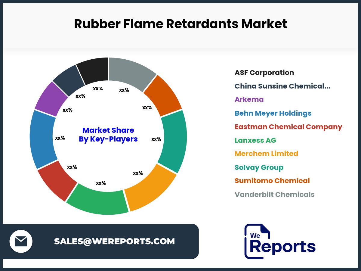 Rubber Flame Retardants