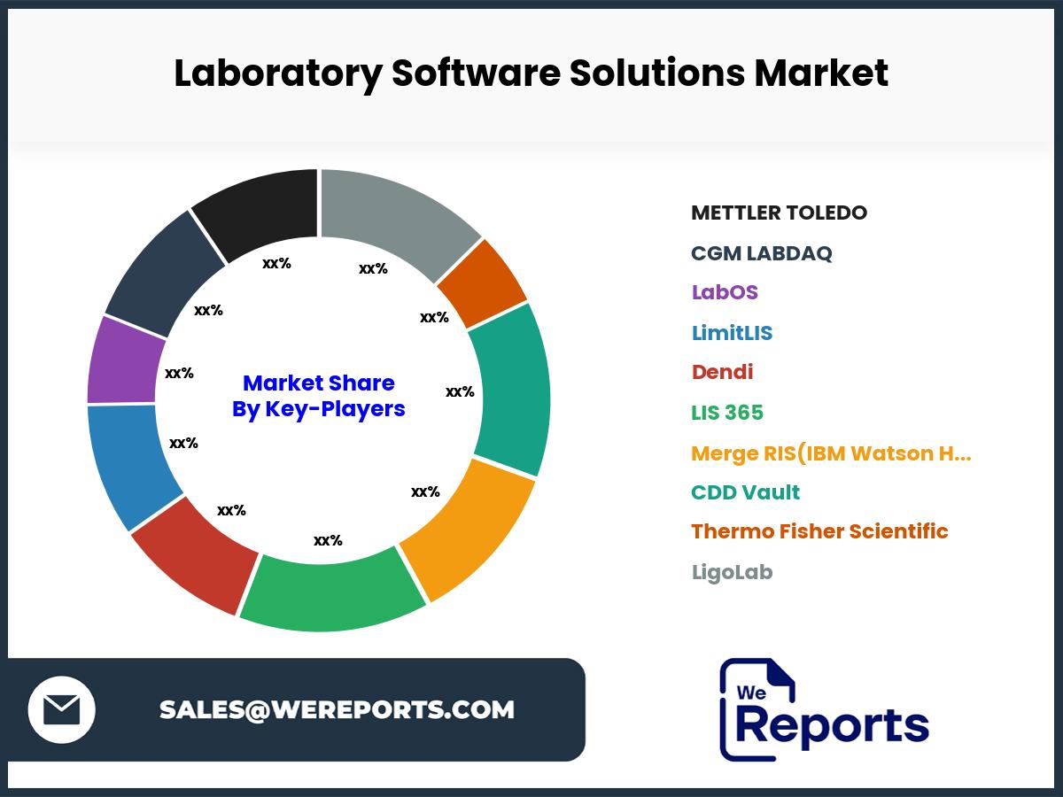 Laboratory Software Solutions