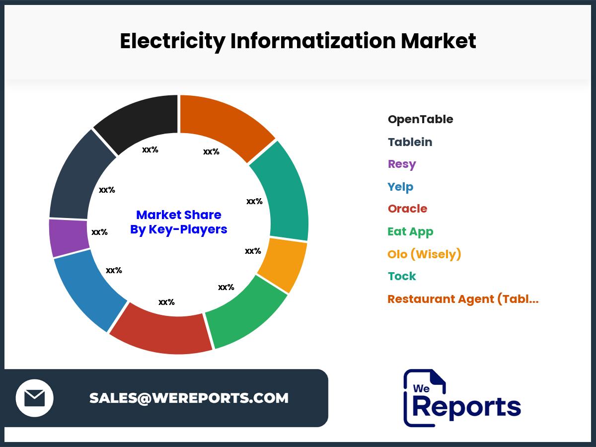 Electricity Informatization