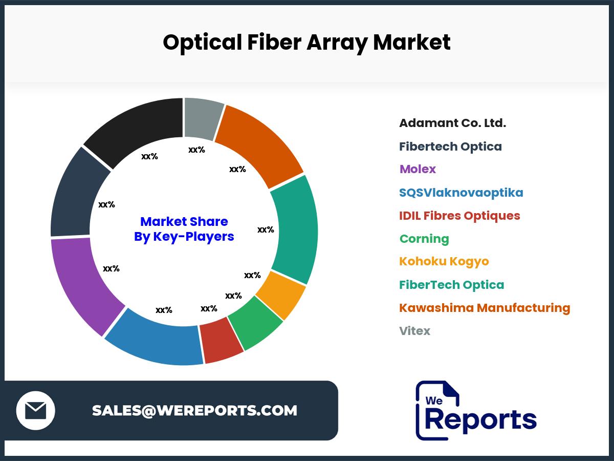 Optical Fiber Array