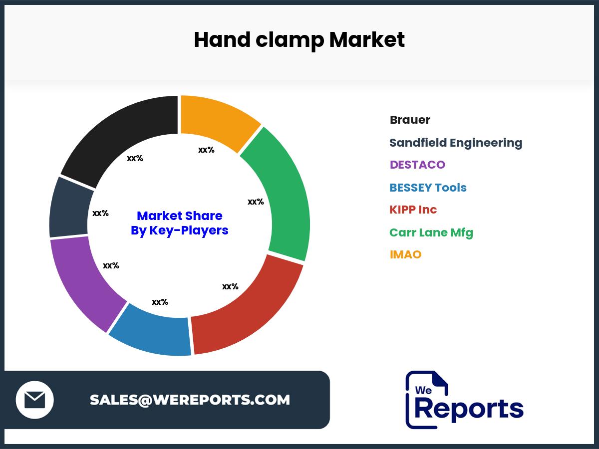 Hand clamp