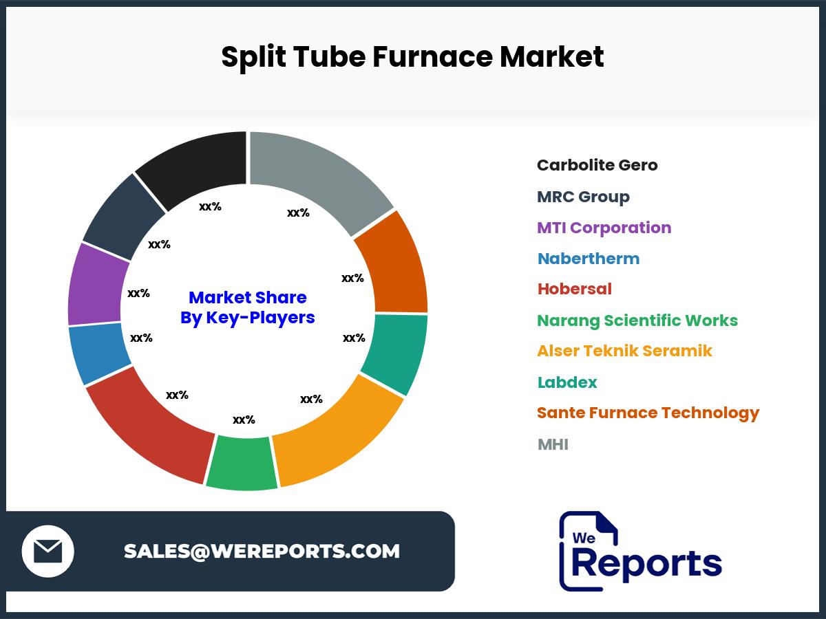 Split Tube Furnace