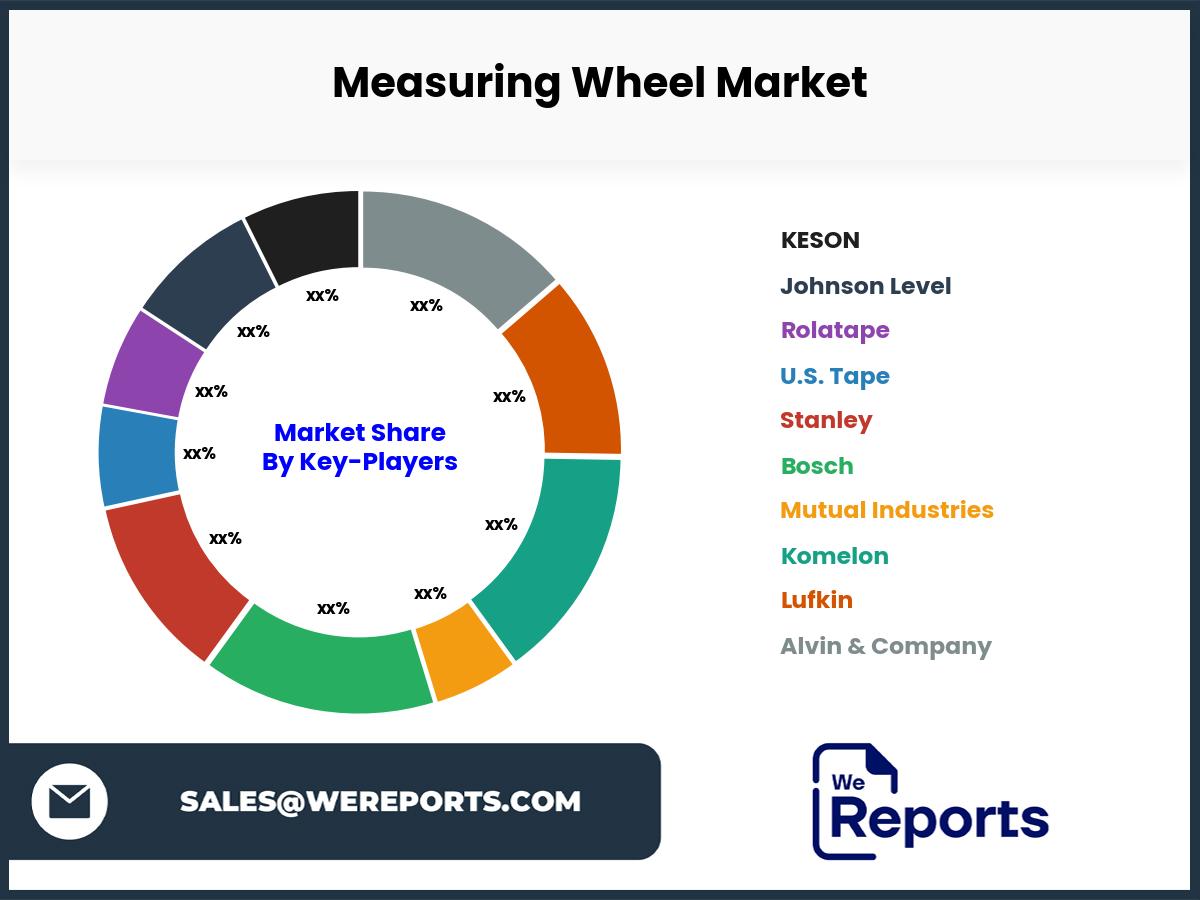 Measuring Wheel