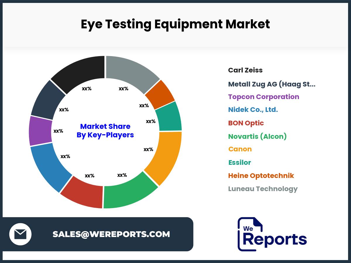 Eye Testing Equipment