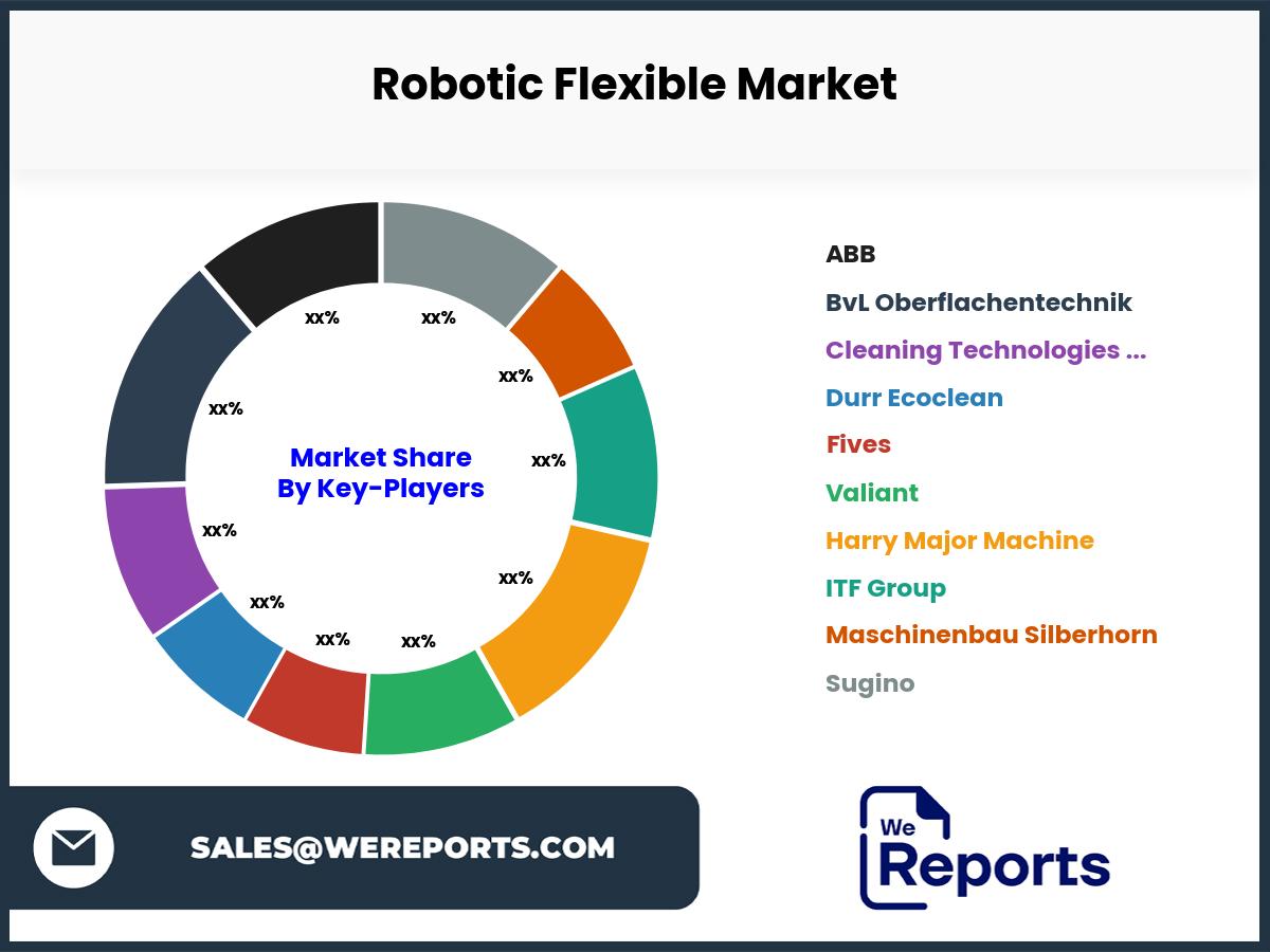 Robotic Flexible