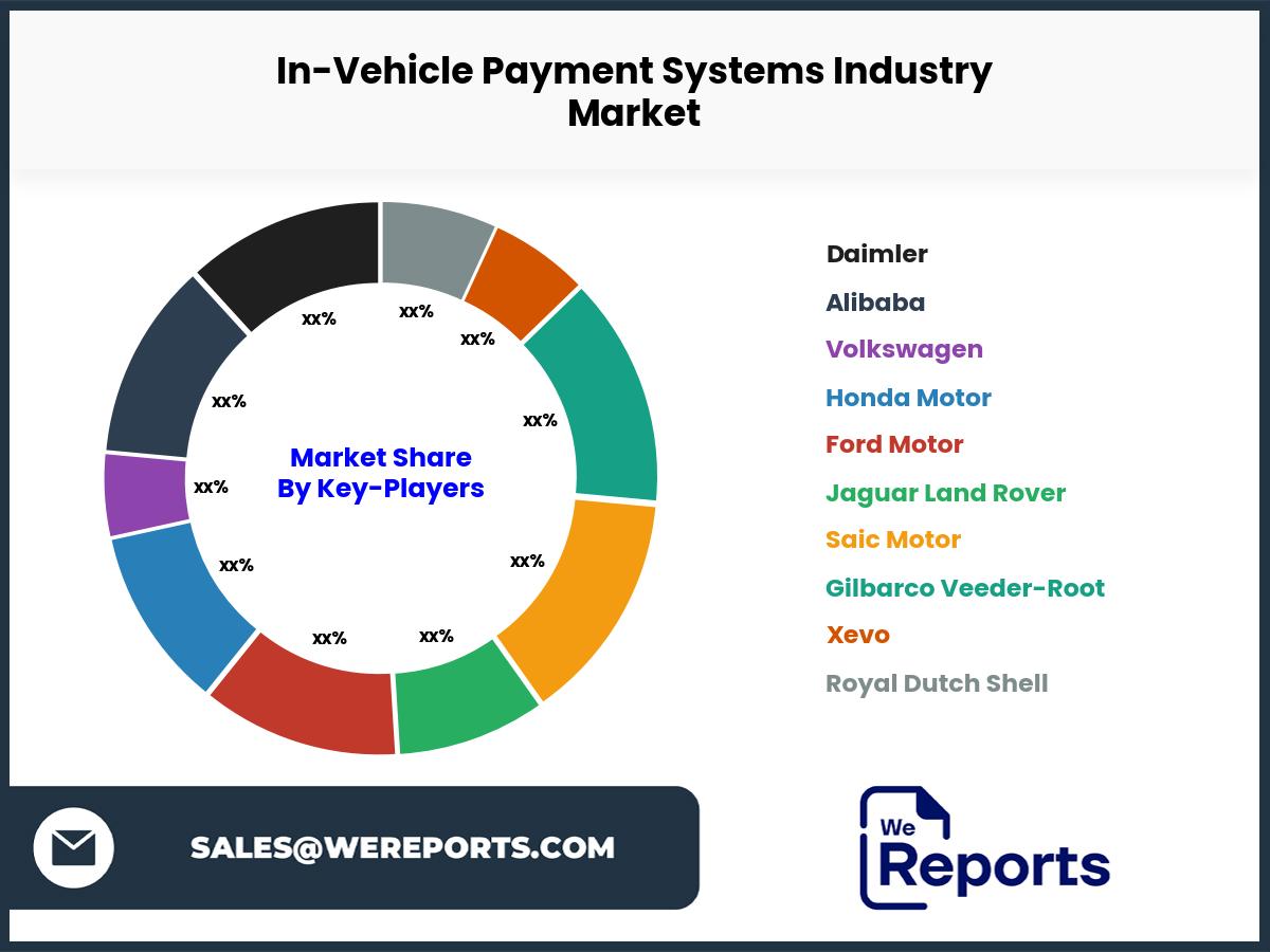 In-Vehicle Payment Systems Industry