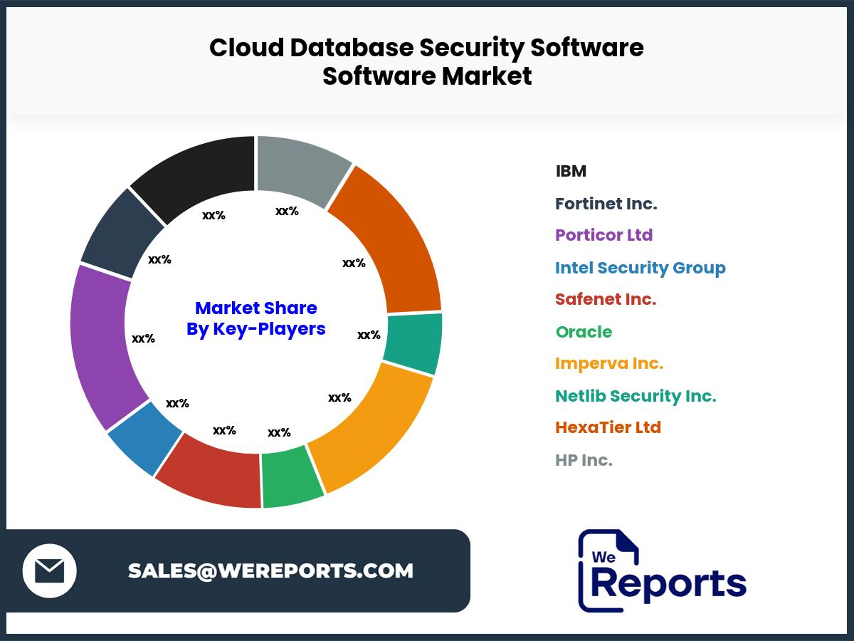 Cloud Database Security Software Software