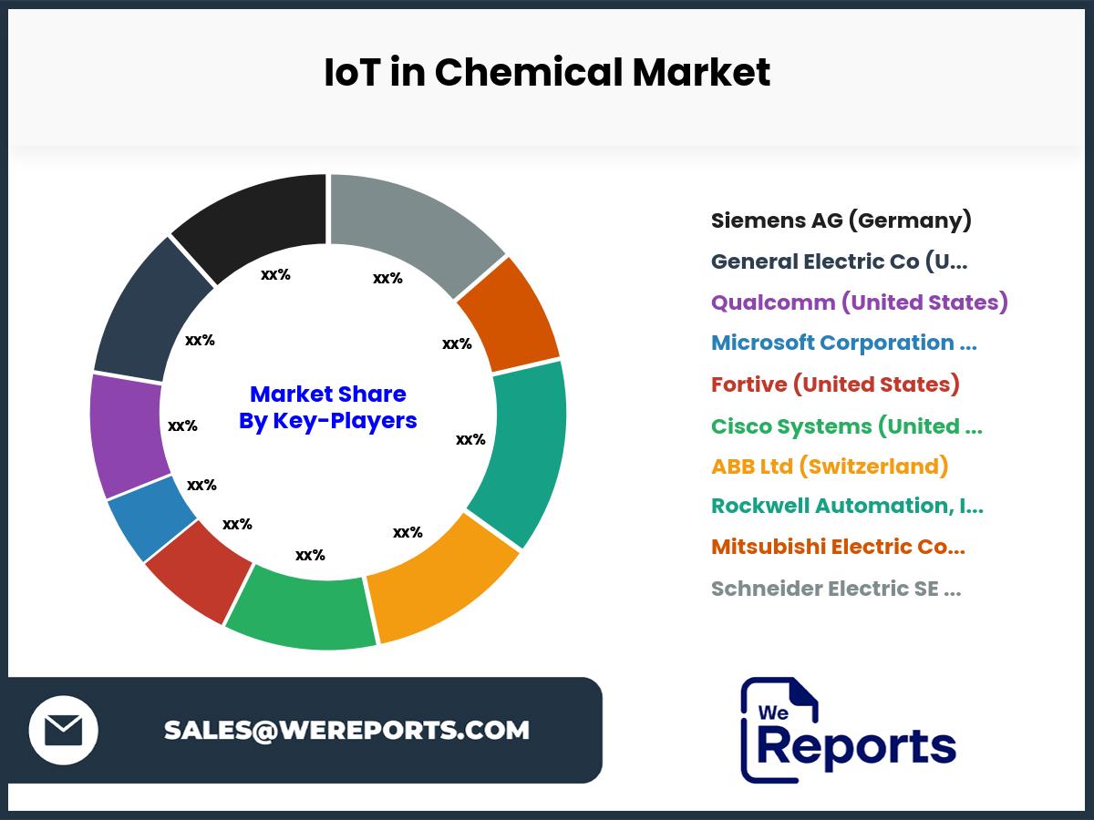 IoT in Chemical