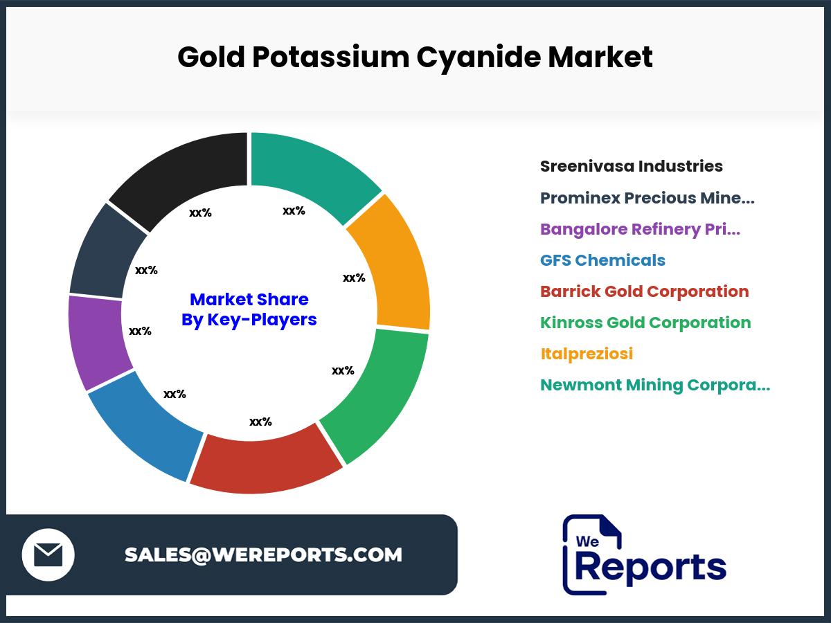 Gold Potassium Cyanide