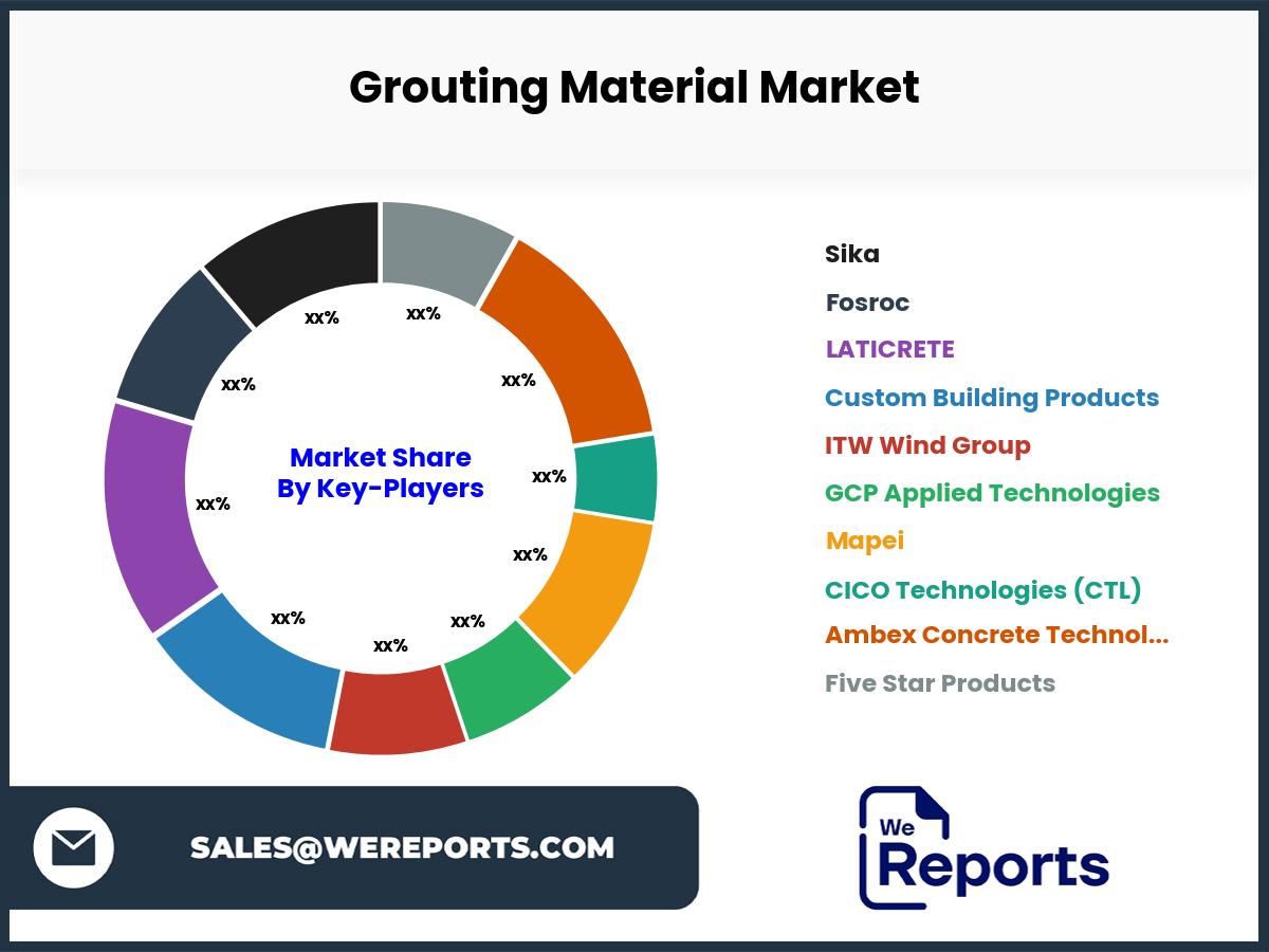 Grouting Material