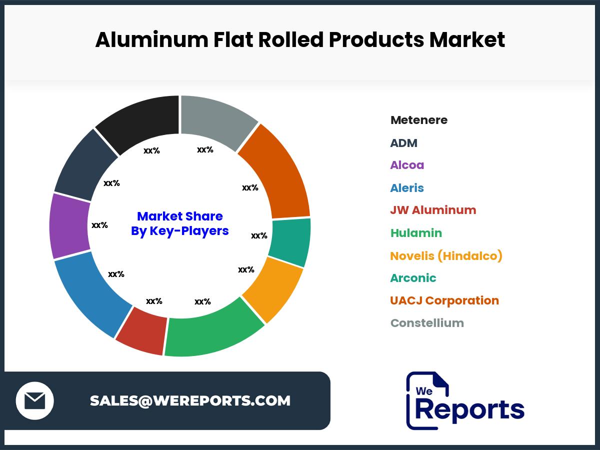 Aluminum Flat Rolled Products