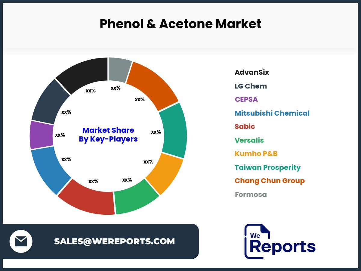 Phenol & Acetone