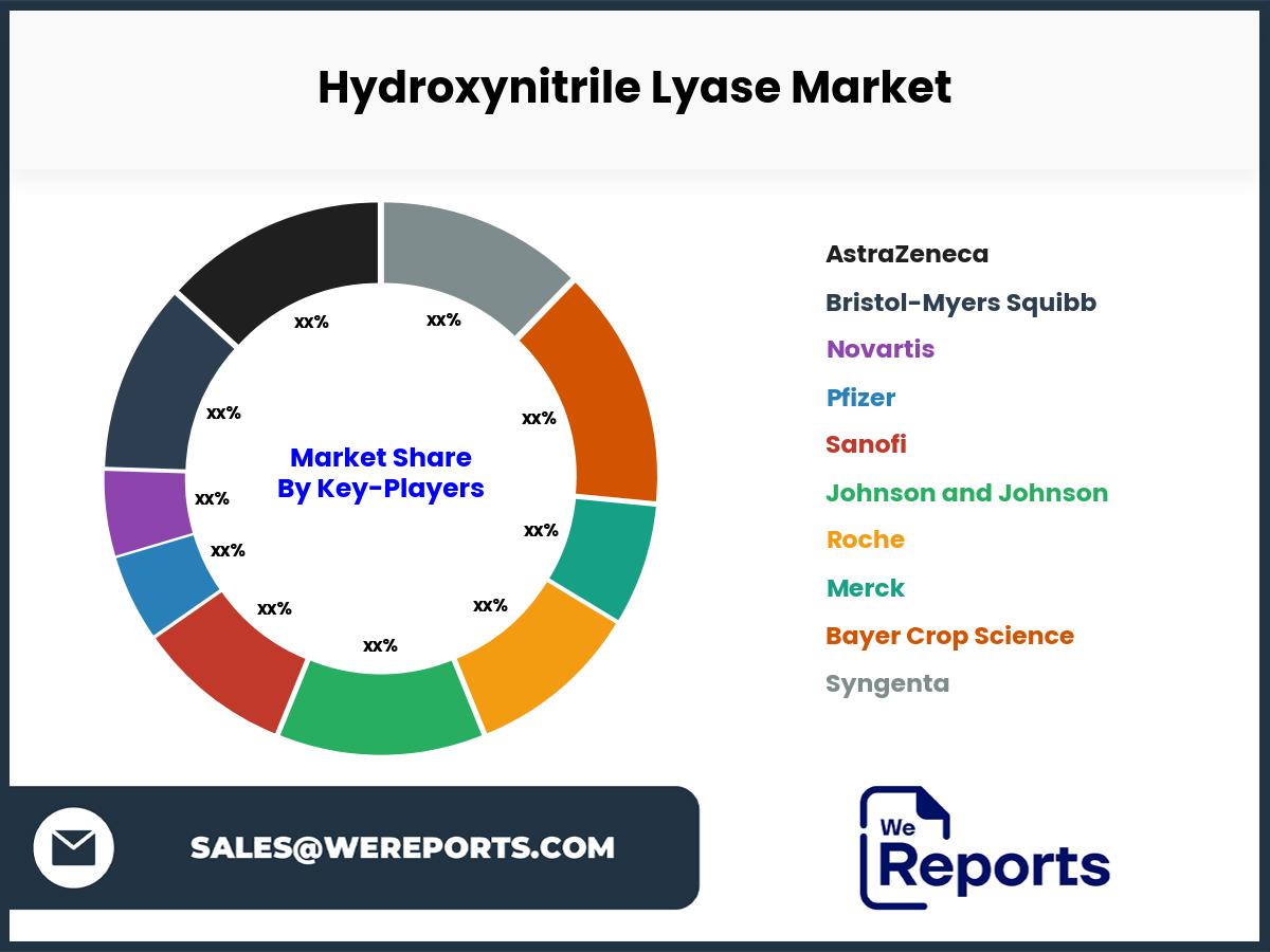 Hydroxynitrile Lyase