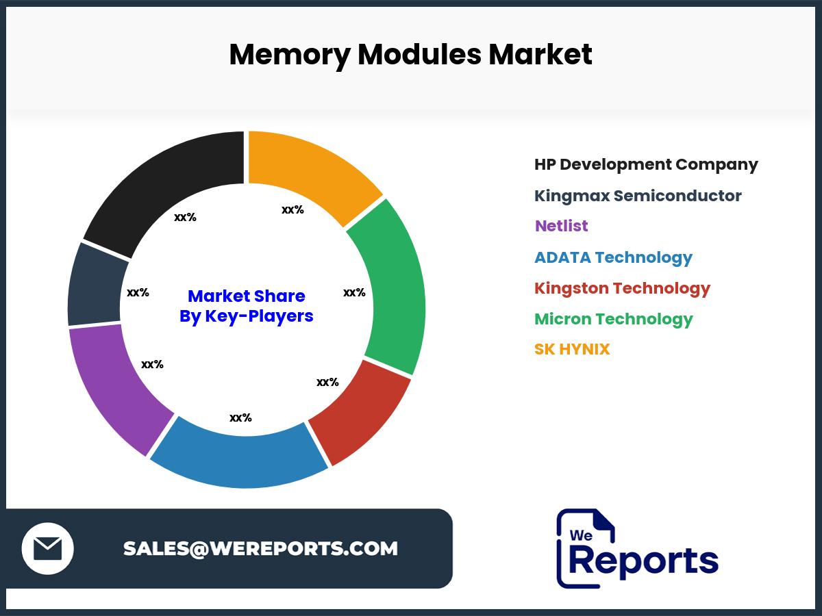 Memory Modules