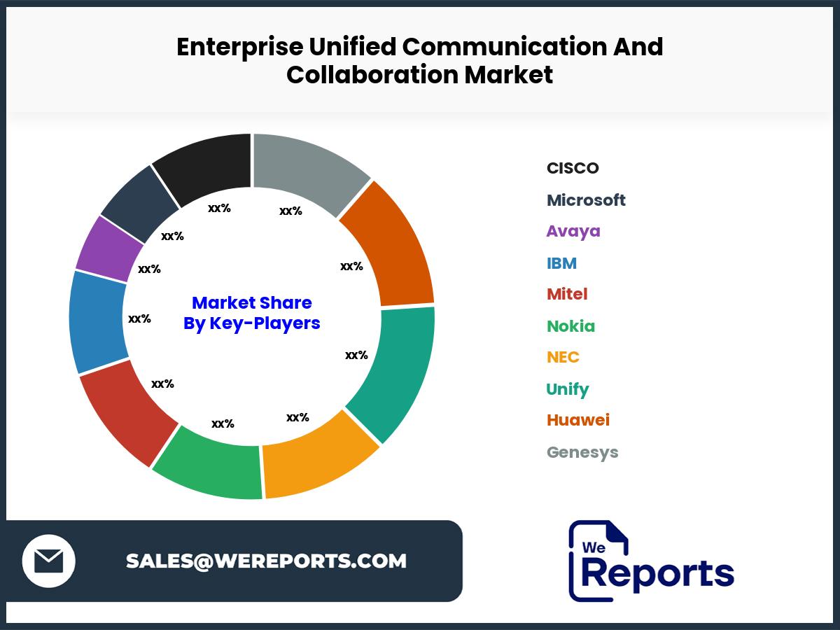 Enterprise Unified Communication And Collaboration