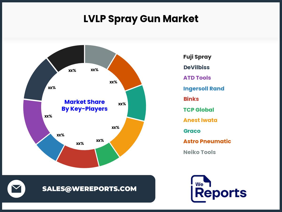 LVLP Spray Gun