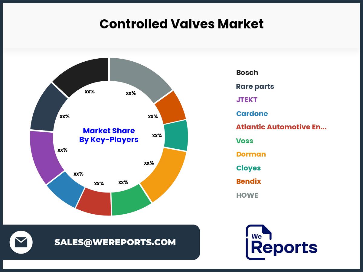 Controlled Valves