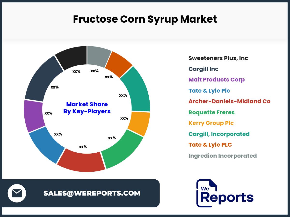 Fructose Corn Syrup