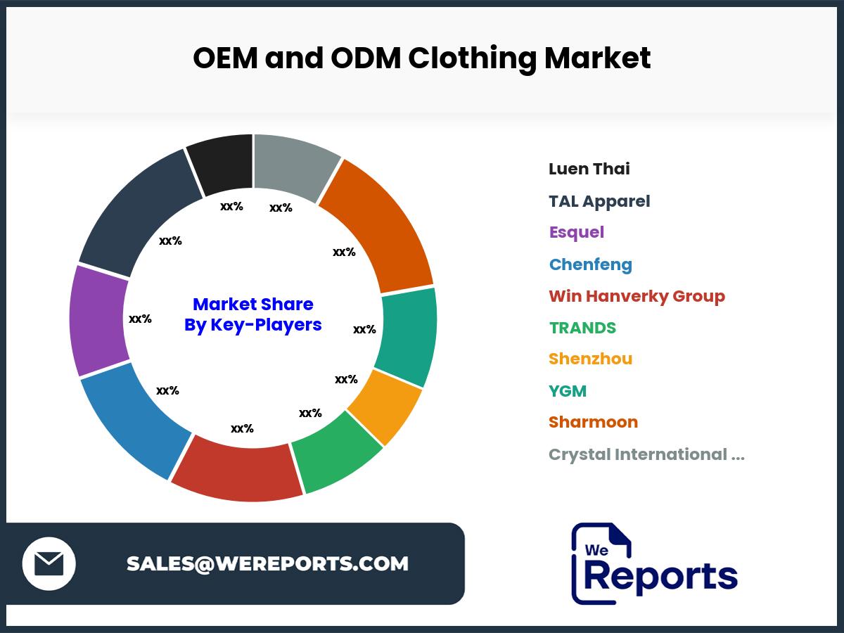 OEM and ODM Clothing