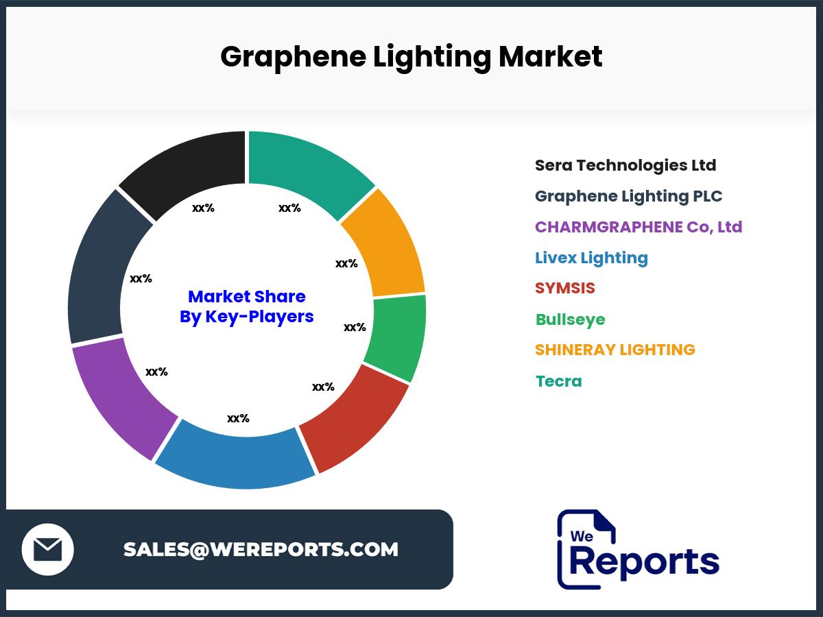 Graphene Lighting