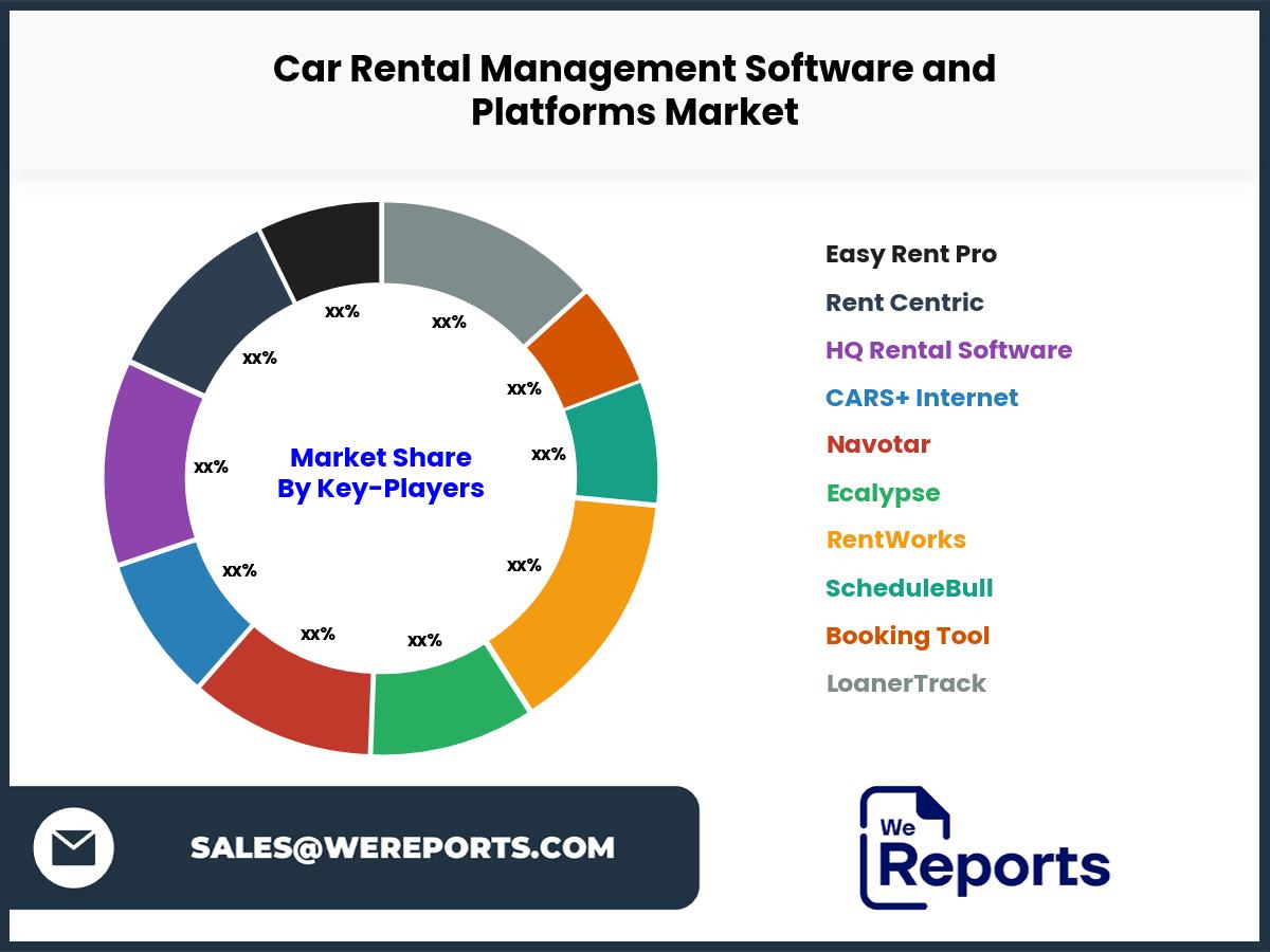 Car Rental Management Software and Platforms